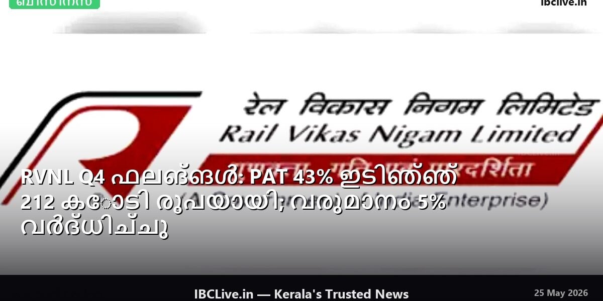 RVNL-ൻ്റെ സാമ്പത്തിക പ്രകടനം കാണിക്കുന്ന ഒരു ഗ്രാഫ്